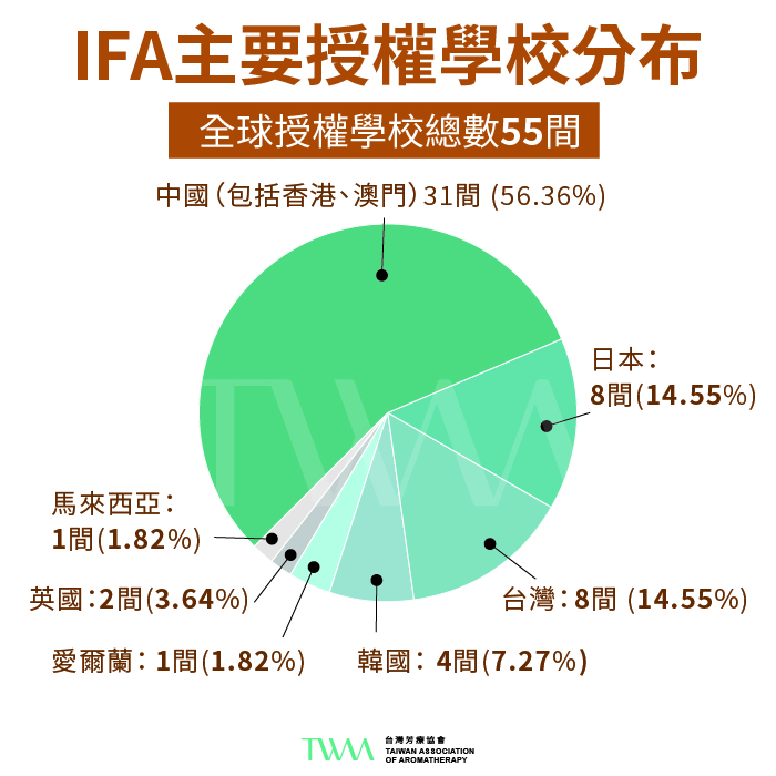 IFA全球授權學校分布_TWAA 