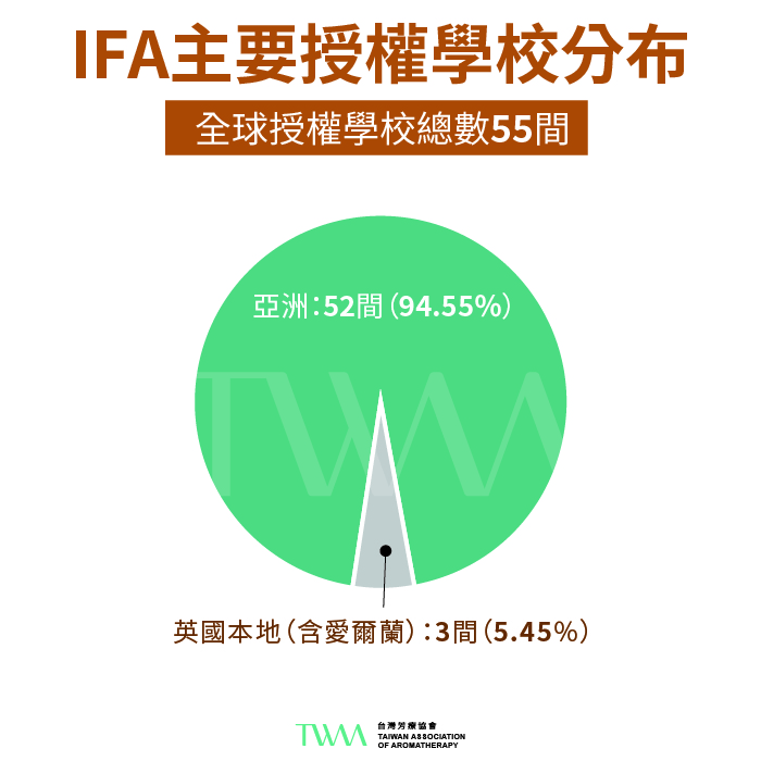 IFA全球授權學校分布_TWAA 